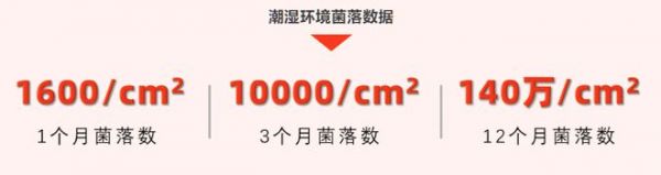 产品预告丨远红外发热毛巾架，“星”意来袭