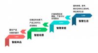 让家电更聪明！国创中心智能家电与AIGC白皮书发布