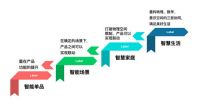 国创中心牵头!海尔智家参编智能家电与AIGC白皮书发