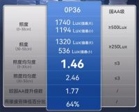 孩视宝OP36台灯买家秀：微导光营造户外感阳光照明