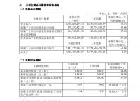 九大上市定制家居企业2023年半年报发布 志邦、我乐、欧派3家营收净利双增