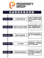 对话Jack Chong：接棒欧司朗，卓生照明的岁序更新之路！
