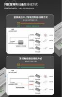 蓝景高压PLC智能控制器，首次将PLC技术应用于LED智能标识系统！