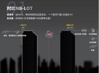 蓝景高压PLC智能控制器，首次将PLC技术应用于LED智能标识系统！