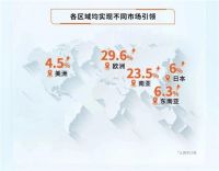 原创科技：用户需要，海尔做到