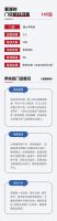 【爱漫时】14天签50单丨门店帮扶 解锁增长新模式