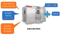高温热风+低温超氧双重消毒，新兴荣福消毒库为餐饮企业提供全面高效消毒方案