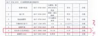 白露至秋意浓，可耐美净味皓白墙面漆装点美好生活