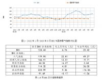 家居周十条|8月家具零售额环比增长3.2%、我乐家居股东违规减持被罚近5000万元