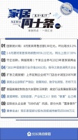 家居周十条|8月家具零售额环比增长3.2%、我乐家居股东违规减持被罚近5000万元