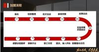 方太秋季选商大会：于行业风口起舞 以同心共富未来