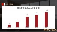 方太秋季选商大会：于行业风口起舞 以同心共富未来