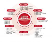眼见为实!打造品质家装,今朝凭硬实力出圈!