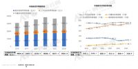 2023年家装生态分析|行业规模增长与加速洗牌并行,整装成秩序重建的核心环节