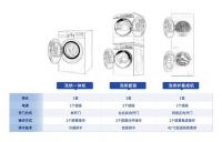 TCL双子舱洗烘护集成机T10首发！或将掀起洗烘护生活新风潮