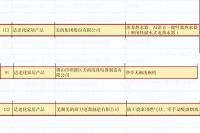喜报！美的美颐享多款产品入选工信部《2023年老年用品产品推广目录》