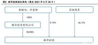 6.2亿！敏华将车建兴告上法庭