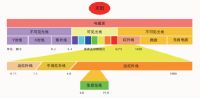 新品预告丨法拉晶光波房，您的健康生活新选择！