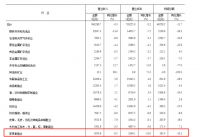 周十条丨1-8月家具制造业利润额同比下降10.2%、意大利博洛尼亚陶瓷卫浴展举办