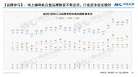 国际咖啡日| 咖啡机销量攀升，品质需求正在成为用户追逐的方向