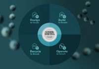 旭格碳控制（Schüco Carbon Control）助力建筑业减少碳排放