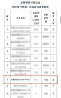 国际荣誉｜东鹏控股上榜全球瓷砖企业30强，同时荣获“中意陶瓷大奖赛”两项大奖