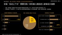 追觅与好好住联合发布家装趋势白皮书，一同探索嵌入式扫拖一体机器人新未来