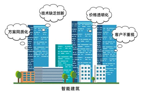 这可能是弱电集成商都忽略的机会——电梯智能化