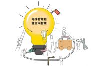 这可能是弱电集成商都忽略的机会——电梯智能化