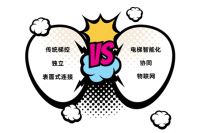 这可能是弱电集成商都忽略的机会——电梯智能化