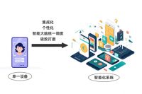 这可能是弱电集成商都忽略的机会——电梯智能化