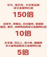 京东11.11晚8点现货开卖 保温杯、抗菌刀具、碗碟架等品类4小时成交额同比增长超10倍