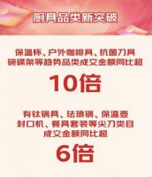 京东11.11晚8点现货开卖 保温杯、抗菌刀具、碗碟架等品类4小时成交额同比增长超10倍