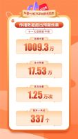 这把高端局!格莱斯瓷砖营销破圈,国货力量燃动全国