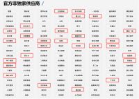 运动大年众品牌纷纷入局，看大王椰如何诠释体育营销的“细水长流”