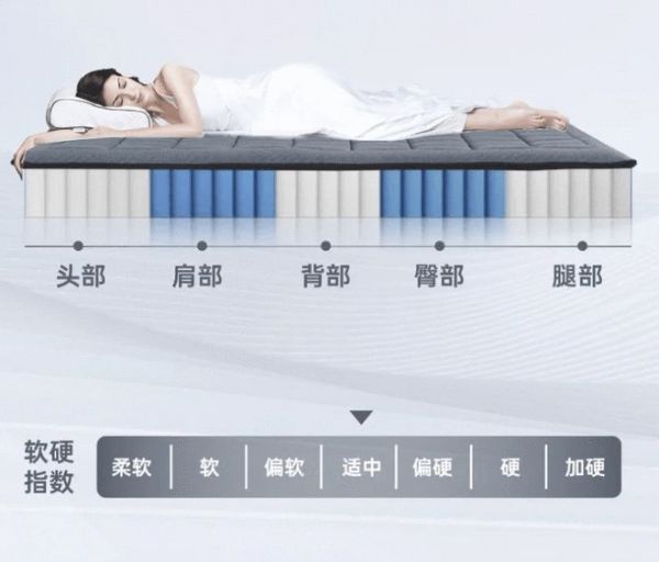 独立袋装弹簧，起夜轻声无干扰