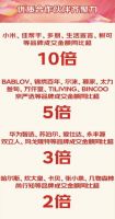 京东厨具11.11首周销售火爆 智能保温杯、抽拉碗碟架等趋势品类成交额同比增长超5倍