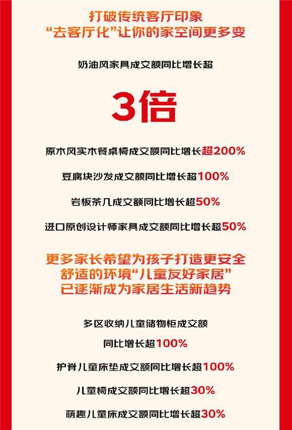 京东11.11“智享家”成焕新家主流 智能床同比增长超5倍、智能升降桌同比增长超2倍