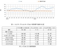 2023年1-9月浙江家具行业:实现工业总产值757.98亿元,各项生产数值稳定增长