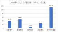 2023年1-9月浙江家具行业:实现工业总产值757.98亿元,各项生产数值稳定增长