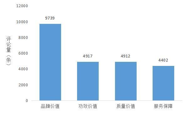 接连爆单！万师傅服务订单量屡破行业纪录