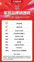 天猫“双11”收官，家居建材终极榜单出炉！
