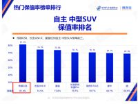 始于实力，终于口碑，中国MPV专家销量、保值率双双登顶