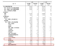 穿越地产周期!蒙娜丽莎、东方雨虹、金螳螂等深挖增长新动能