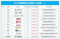 “2023中国绿色办公家具十大品牌” 榜单发布