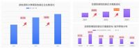 群核科技发布《2023年家居行业数据报告》，景观阳台同比增长126.1%