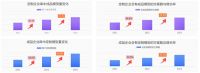 群核科技发布《2023年家居行业数据报告》，景观阳台同比增长126.1%