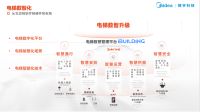 2023美的LINVOL别墅设计巡回沙龙走进长沙站，设计大咖齐聚解构艺墅生活可能