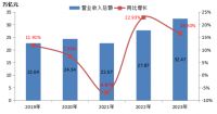 远东控股上榜中国能源企业500强