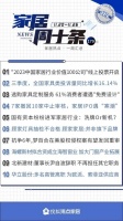 周十条丨三季度家具类投诉量同比增长16.14%、梦百合在美股权侵权案发回重审…
